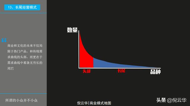 倪云华：商业模式画布-如何找到你的MVP