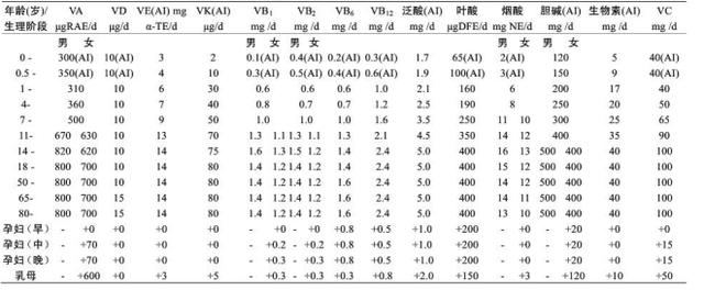 梦的色彩|浅谈孕妇的营养与健康