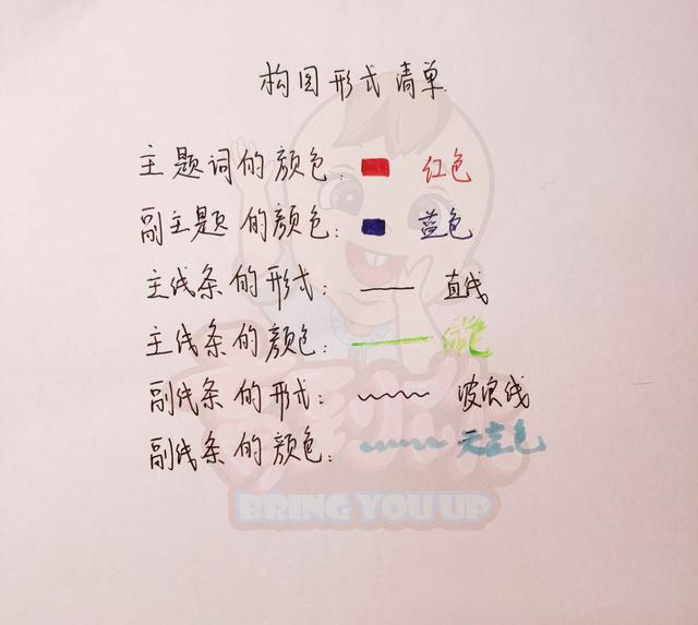 「超级宝妈」不爱记单词！思维导图4步法，孩子学英语记得牢兴趣高