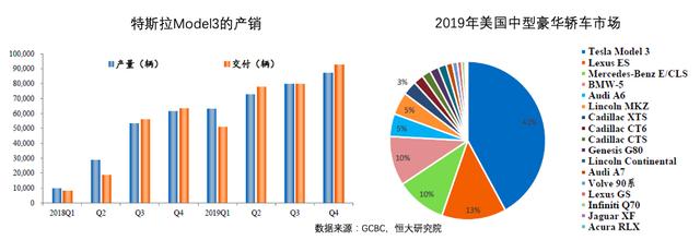 特斯拉的核心竞争力：不只是车，还有工厂