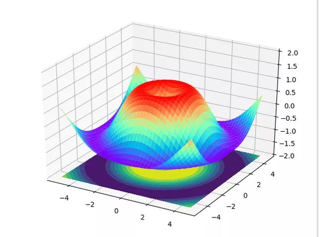 30行Python代码实现3D数据可视化！非常惊艳