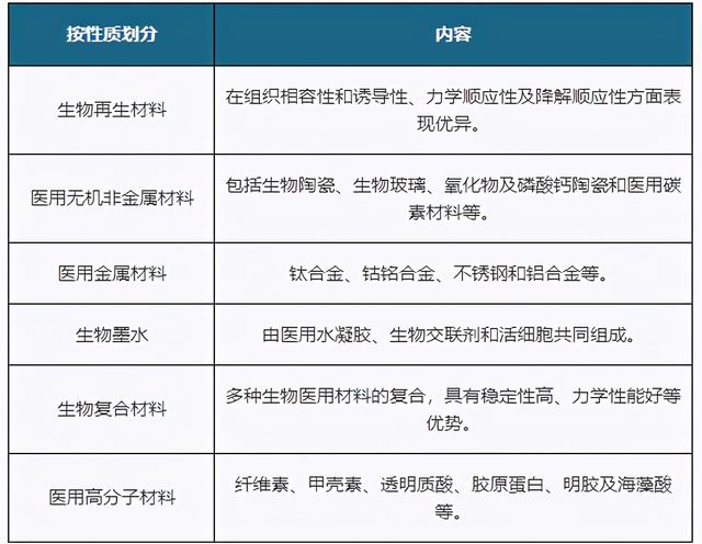 我国3D生物打印行业市场规模持续增长 相关专利申请量趋于趋降