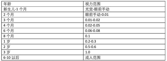 「超级宝妈」两岁半视力0.4，医生的话让妈妈恍然大悟，做好这5点孩子远离近视