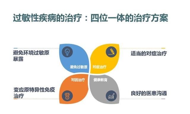 过敏|健康宣教科普：关于过敏那些事儿