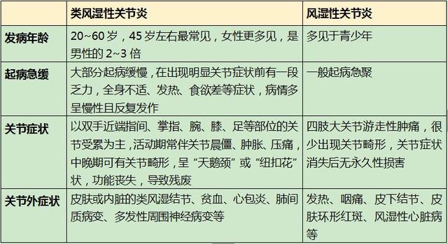 抗O、类风湿因子、C反应蛋白、抗CCP抗体-风湿指标意义解析