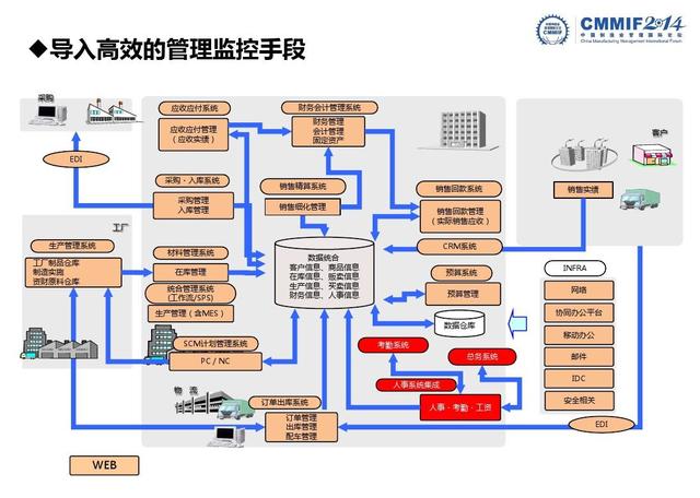 腾讯PPT曝光！逻辑架构图炸裂，网友：只有腾讯能做出来