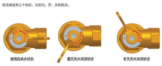 阳台水管怎么防冻？水管冻裂到底找谁？上海水管抗冻底线是几度？快看过来