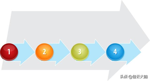 14 个 SpringMVC顶级技巧，随时用随时爽