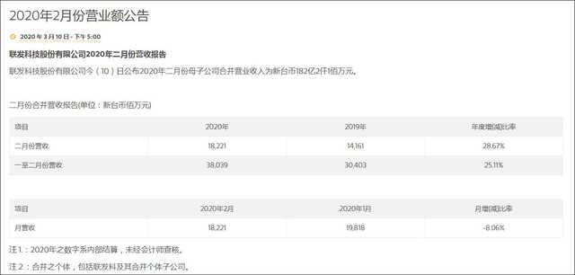 【勇哥科技】上半年中端5G手机芯片盘点：麒麟820将是最终灭霸？