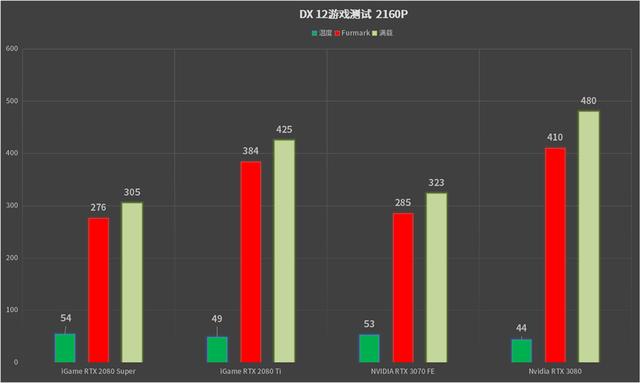 中高端也有性价比：NVIDIA RTX 3070显卡首发评测
