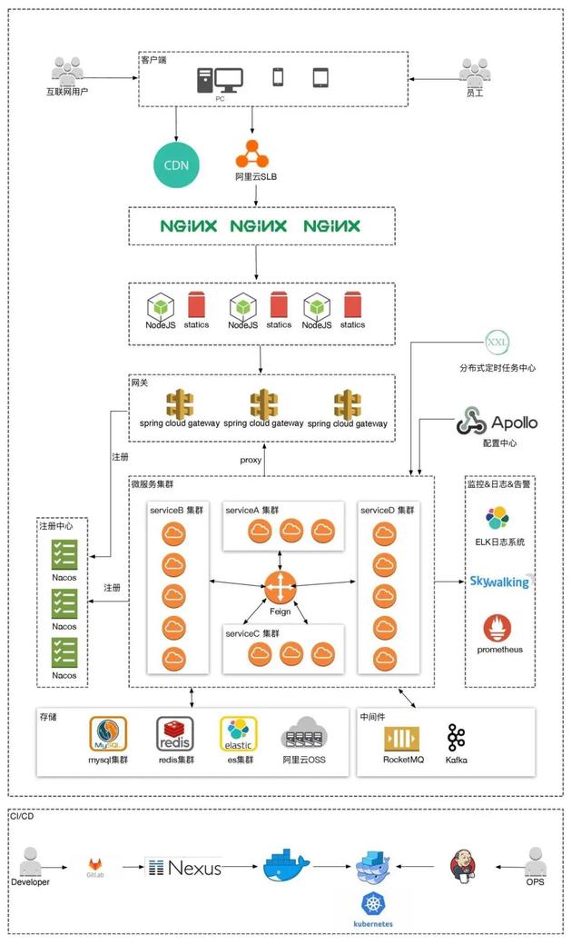 API 网关选型及包含 BFF 的架构设计