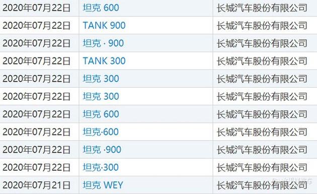 WEY坦克600或于10月投产 与霸道同尺寸