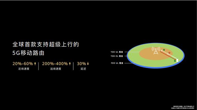 「环球网」众多行业或因此不同？！华为5G CPE Pro 2深度揭秘
