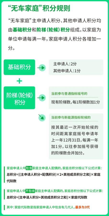 北京摇号新政下月实施 你最关心的问题都在这里→