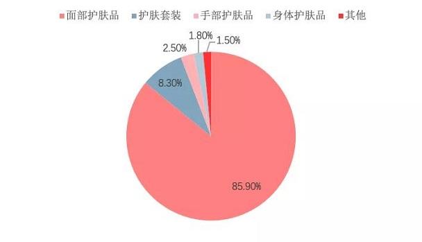 互联网保险产品设计：痘痘险