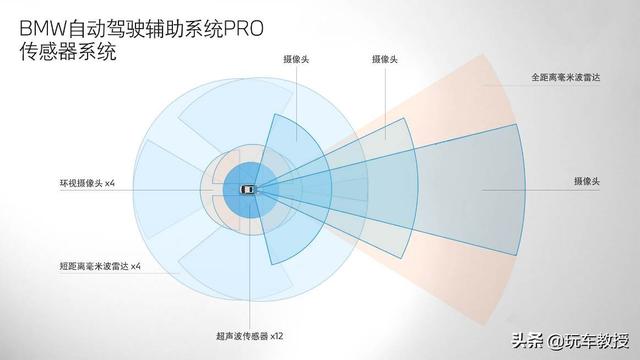 都说开宝马坐宝马，有这系统连开车都省了？