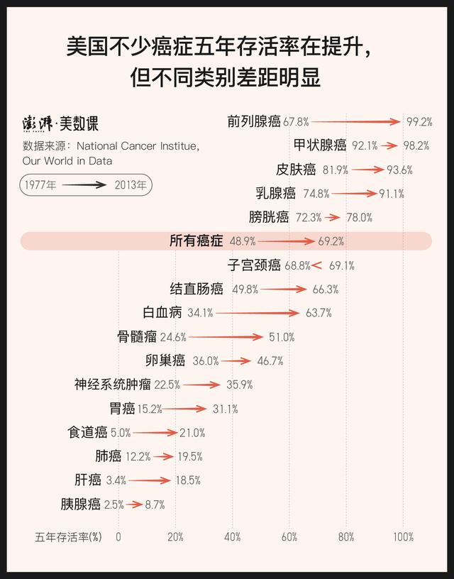 癌症|图释人类抗癌史：无知、自负与适度乐观