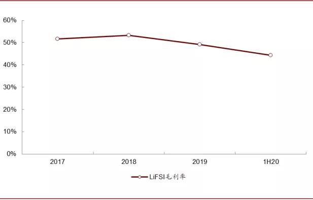 中金：新能源汽车续航可达800公里，新材料成长空间4年13倍