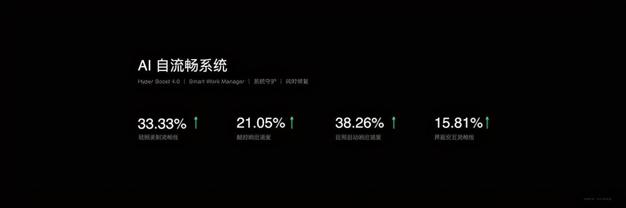 2699元起 OPPO Reno5系列携手故宫联名新品亮相