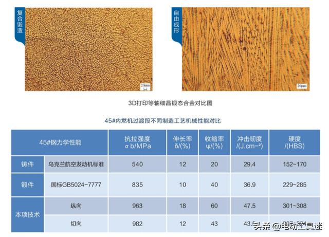 中国高端数控机床重大进展，世界首台微铸锻铣装备下线，突破真难