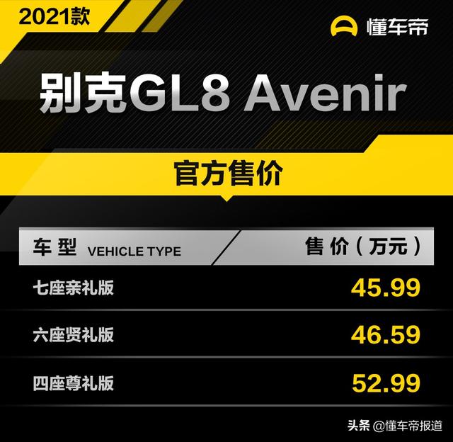 新车 | 售31.39万元起 2021款别克GL8家族上市