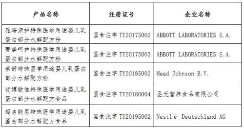 「超级宝妈」婴儿奶粉怎样选？省市场监管局帮您选择特殊医学用途配方食品