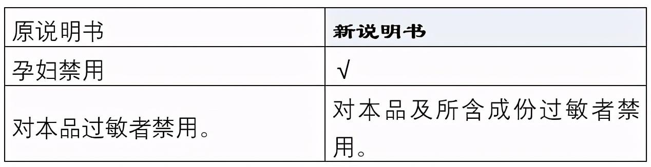 国家药监局连续公告，对5种常用药说明书修订，增加“禁忌证”范围