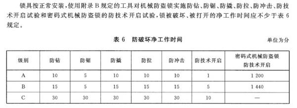 防盗变成防自己？智能门锁买安全性高的对了？