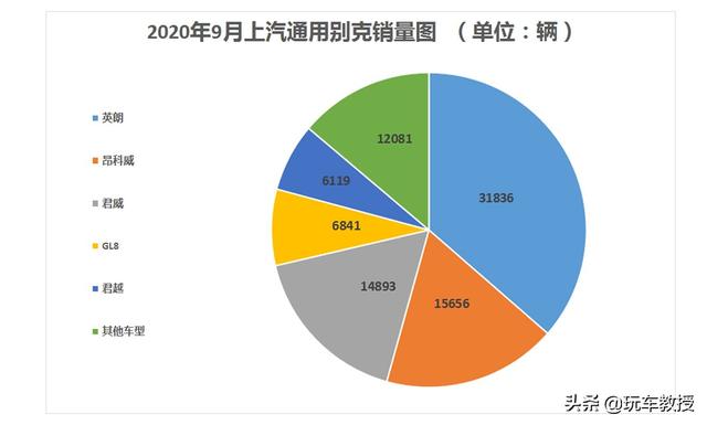 你以为最离不开中国市场的是大众？其实TA才是