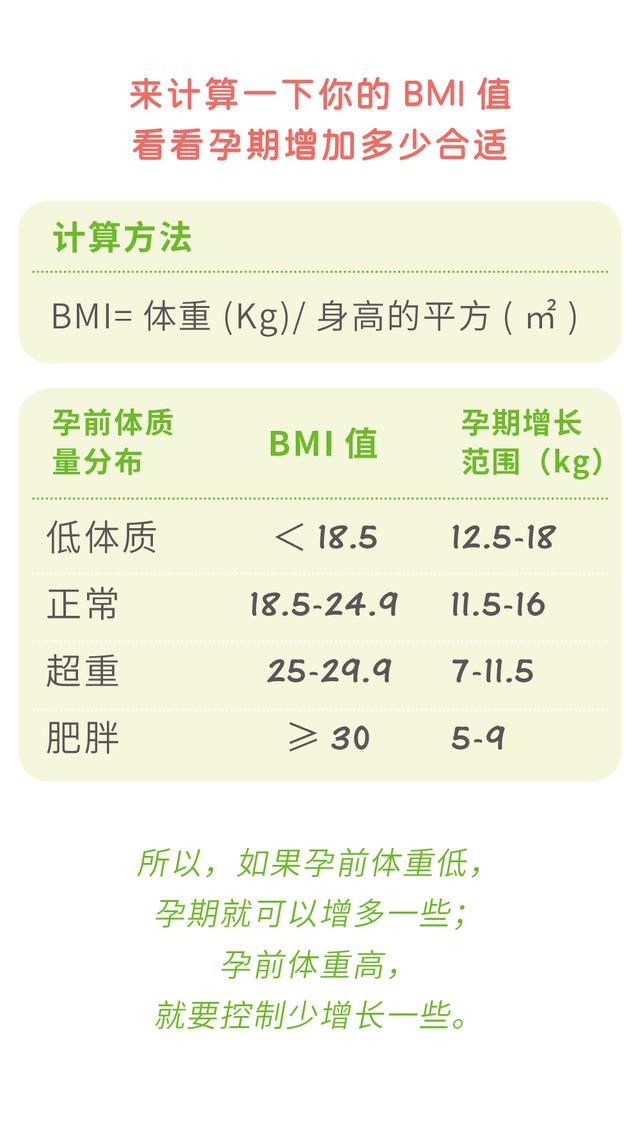 超级宝妈|孕期体重增长的数字密码，有这4种想法的人容易孕晚期体重失控