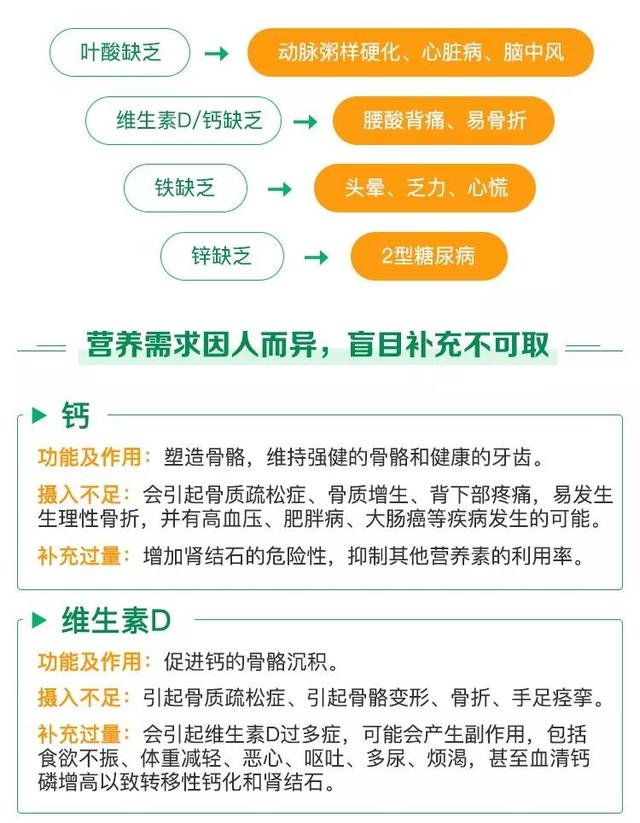 你以为是在养生，其实是在养病！这些营养误区，越吃越危险