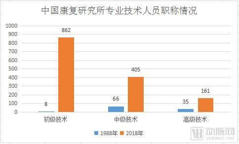 美国新闻与世界报道|中美标杆康复医院PK，中国标准制定、人才培养尚需完善