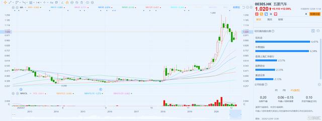 新能源车11月销量亮眼，比亚迪汉月销首度破万