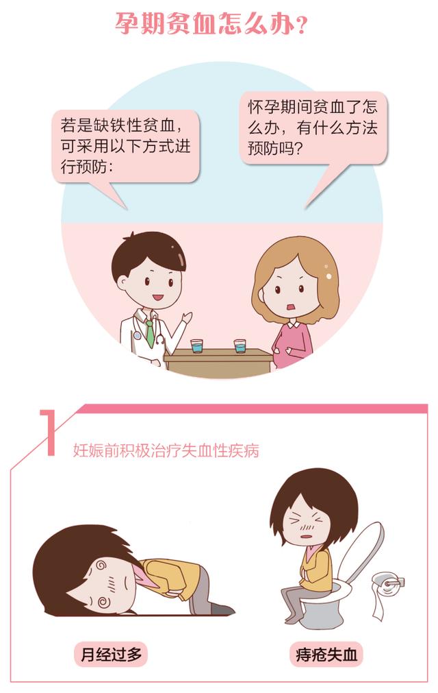人卫|缺铁性贫血：孕期不可忽视的一个问题