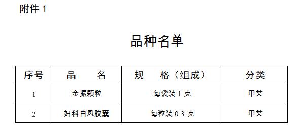 金振颗粒、妇科白凤胶囊将转化为非处方药