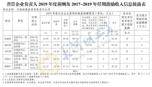 视频|薪酬公布