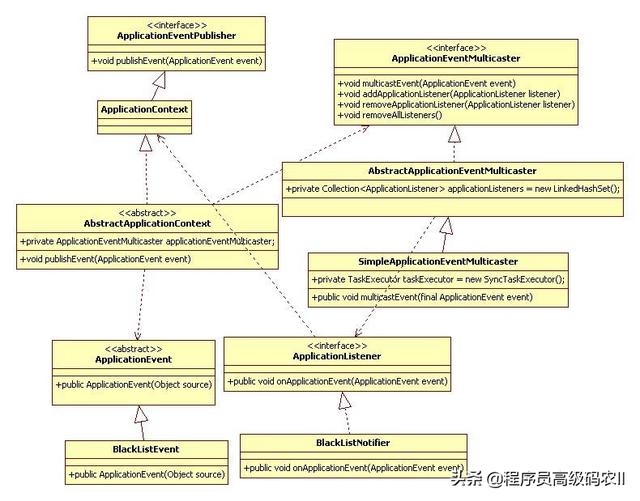 构造流程源码分析：ApplicationListener加载