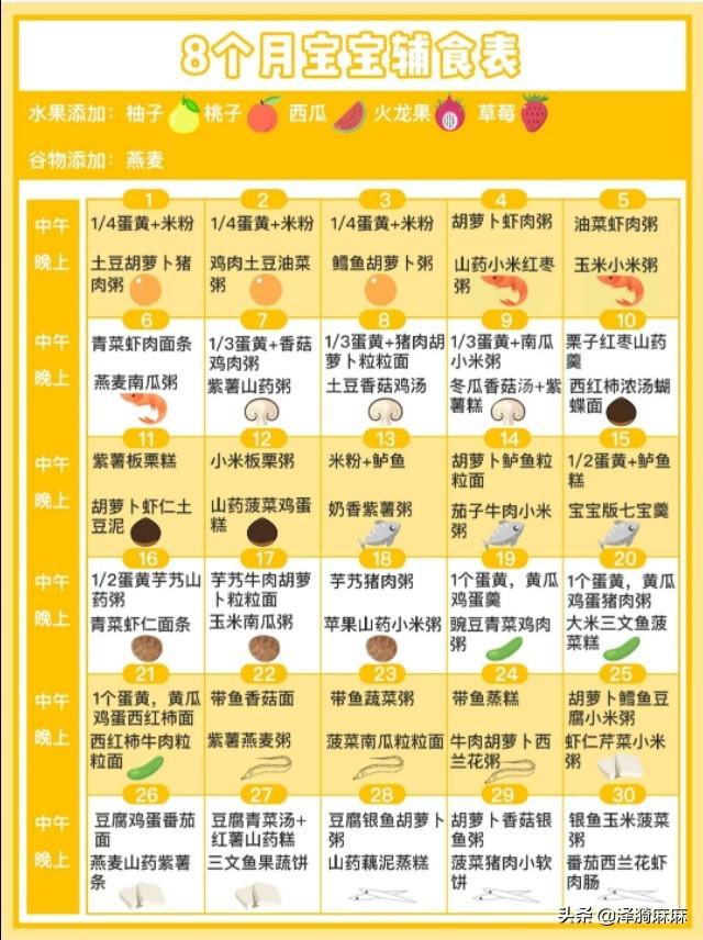 [超级宝妈]6-12月宝宝辅食添加计划表(每日每顿具体吃什么都有)
