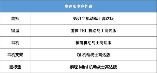 天啦噜，华硕真的有高达！华硕2020秋季发布会全线新品强势登场