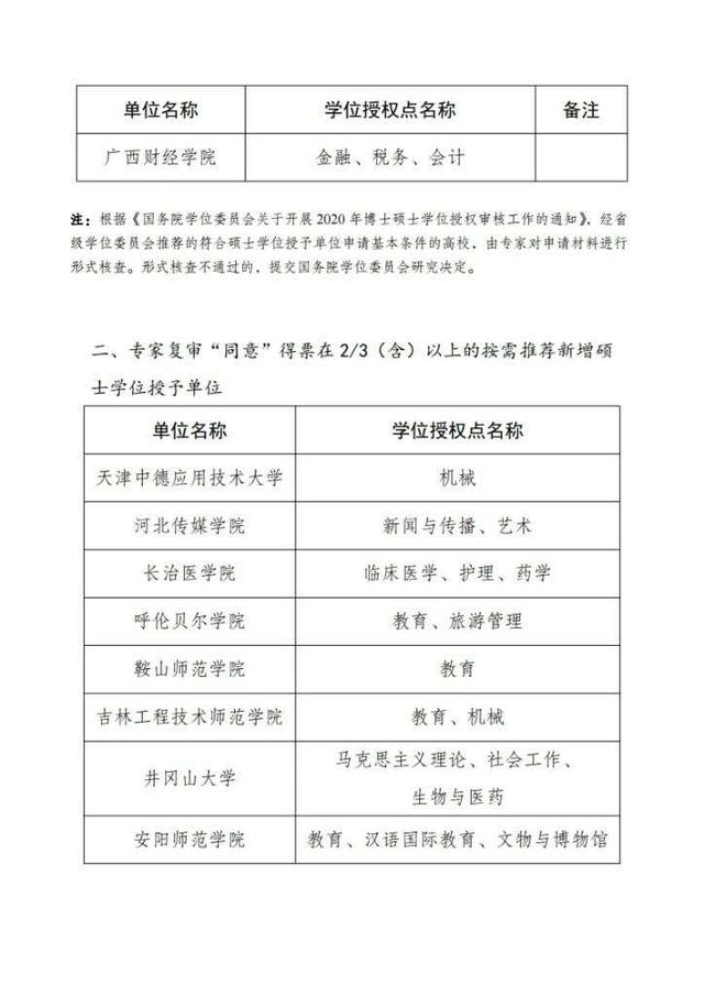 审核|教育部公示：41个现有学位授予单位新增一级学科硕士点不合格