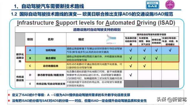 中国工程院院士李骏：单车智能存在5大问题，需要新技术路线