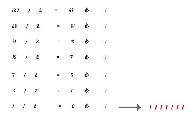 漫话：如何给女朋友解释为什么计算机中 0.2 + 0.1 不等于 0.3？