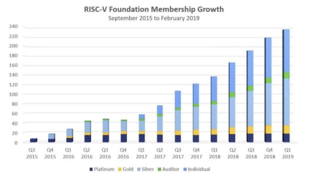 完全开源、无专利掣肘，RISC-V会是芯片自主的关键解吗？| 年度行业研究