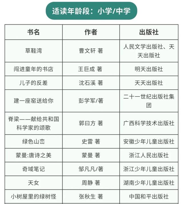 「超级宝妈」官宣！第二批100家全国家庭亲子阅读体验基地（附2020年全国家庭亲子阅读活动推荐书目）