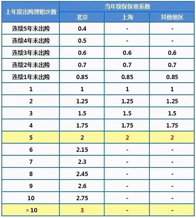 交通事故走保险还是私了？