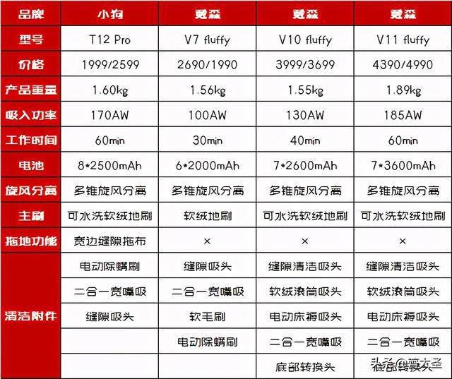 国货怎么了？来看看这款旗舰无线吸尘器