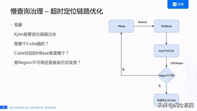 Kylin 在贝壳的性能挑战和 HBase 优化实践