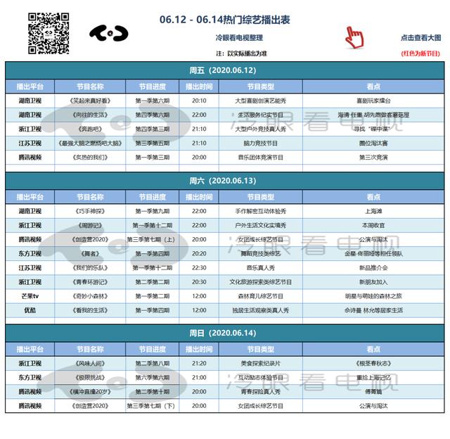 fun娱乐|周末综艺指南 |《周游记》收官；火箭少女101空降《炙热的我们》