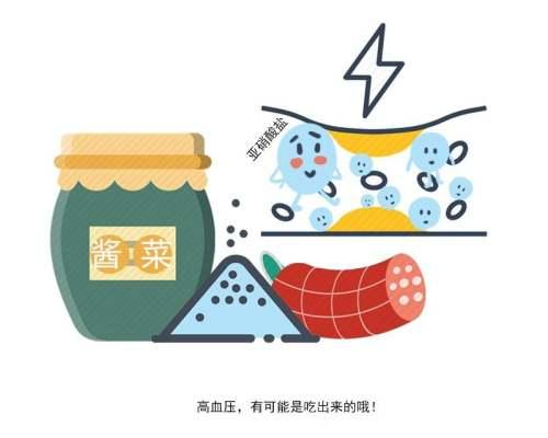 高血压的“祸根”被揪出！4个饮食习惯，再喜欢也劝你克制一下