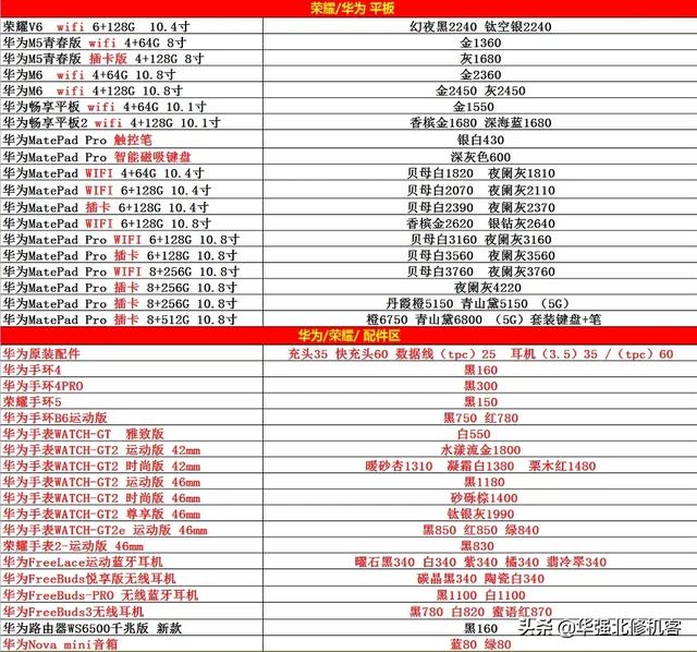 2020-10-11 各品牌有手机报价